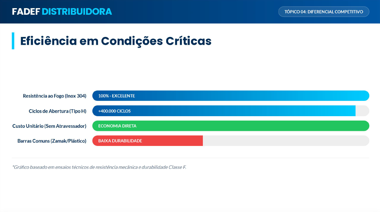 Tópico 4 Eficiencia em Condicoes Criticas Fadef Distribuidora